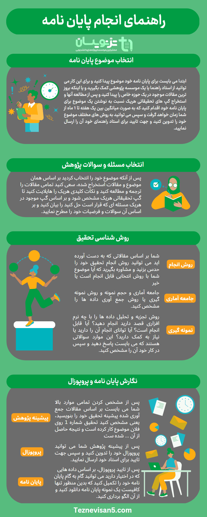 راهنمای انجام پایان نامه تز نویسان